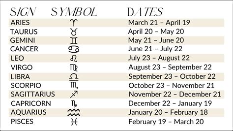 yes or no astrology.